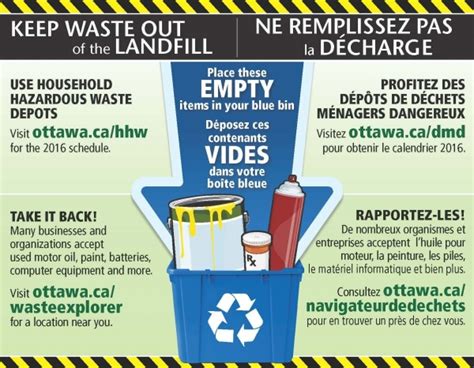 ottawa waste explorer|city of ottawa hazardous waste.